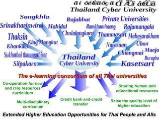 The e-learning consortium of all Thai universities
Co-operation for new
                                                         Sharing human and
 and rare resources
                                                        educational resources
    curriculum
                            Credit bank and credit   Raise the quality level of
       Multi-disciplinary
                                   transfer             higher education
         curriculum

Extended Higher Education Opportunities for Thai People and Alls
 