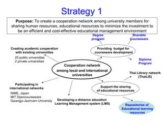 Strategy 1
   Purpose: To create a cooperation network among university members for
 sharing human resources, educational resources to minimize the investment to
    be an efficient and cost-effective educational management environment
                                                   Degree                  Sharable
                                                  program                 Courseware


Creating academic cooperation                        Providing budget for
   with existing universities                       courseware development
   25 public universities
                                                                                Diploma
   2 private universities
                                                                                Program
                                 Cooperation network
                              among local and international
                                                                         Thai Library network
                                      universities                             (ThaiLIS)

    Participating in
international networks                                  Support the sharing
                                                     of educational resources
NIME, Japan
MIT Opencourseware
Gwangju-Jeonnam University    Developing a distance education
                             Learning Management system (LMS)         Repositories of
                                                                    Educational learning
                                                                        resources
 