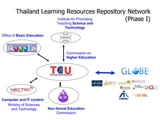 Thailand Learning Resources Repository Network
                       Institute for Promoting (Phase I)
                                Teaching Science and
                                    Technology

Office of Basic Education



                                      Commission on
                                      Higher Education




Computer and IT content
   Ministry of Sciences
    and Technology          Non formal Education
                                 Commission
 