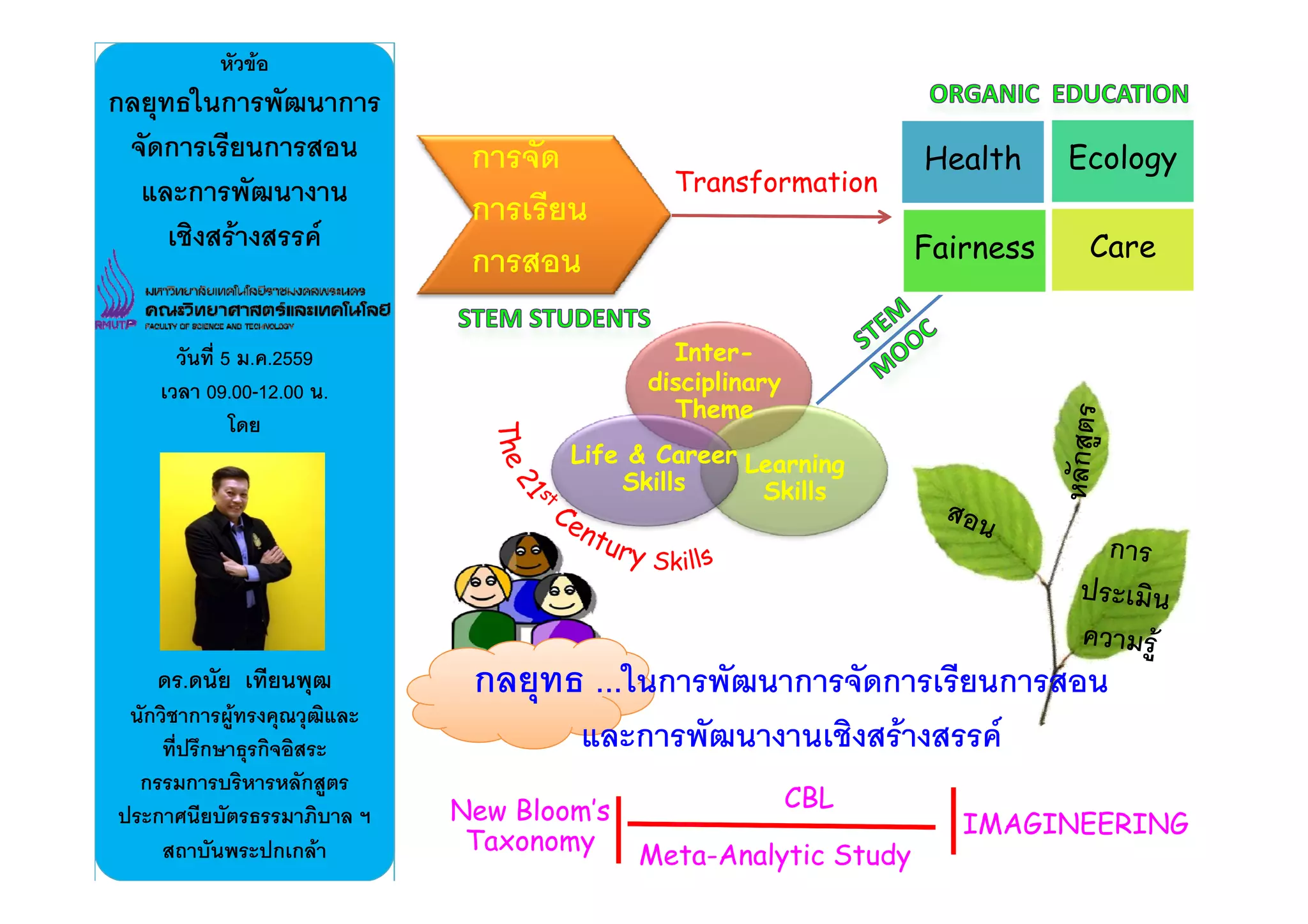 หัวขอ
กลยุทธในการพัฒนาการ
จัดการเรียนการสอน
หัวขอ
กลยุทธในการพัฒนาการ
จัดการเรียนการสอน ัั H l h E lจดการเรยนการสอน
และการพัฒนางาน
เชิงสรางสรรค
จดการเรยนการสอน
และการพัฒนางาน
เชิงสรางสรรค
การจดการจด
การเรียนการเรียน
Transformation
Health Ecology
Fairness Care
วันที่ 5 ม ค 2559วันที่ 5 ม ค 2559
การสอนการสอน Fairness Care
InterInter--วนท 5 ม.ค.2559
เวลา 09.00-12.00 น.
โดย
วนท 5 ม.ค.2559
เวลา 09.00-12.00 น.
โดย
InterInter
disciplinarydisciplinary
ThemeTheme
Life & CareerLife & Career LearningLearningLife & CareerLife & Career
SkillsSkills
LearningLearning
SkillsSkills
ั ีั ี ใ ั ั ีดร.ดนัย เทียนพุฒ
นักวิชาการผูทรงคุณวุฒิและ
ที่ปรึกษาธุรกิจอิสระ
ิ ั
ดร.ดนัย เทียนพุฒ
นักวิชาการผูทรงคุณวุฒิและ
ที่ปรึกษาธุรกิจอิสระ
ิ ั
กลยุทธ ...ในการพฒนาการจดการเรียนการสอน
และการพัฒนางานเชิงสรางสรรค
กรรมการบริหารหลกสูตร
ประกาศนียบัตรธรรมาภิบาล ฯ
สถาบันพระปกเกลา
กรรมการบริหารหลกสูตร
ประกาศนียบัตรธรรมาภิบาล ฯ
สถาบันพระปกเกลา
New Bloom’s
Taxonomy
CBL
Meta-Analytic Study
IMAGINEERING
 