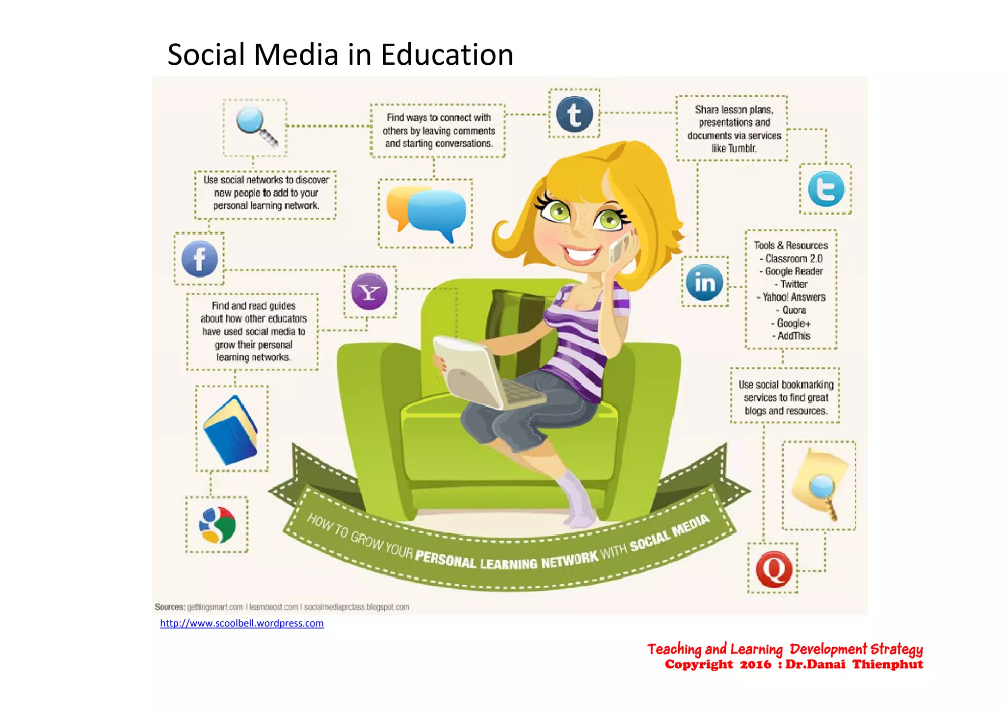 Social Media in Education
http://www.scoolbell.wordpress.com
Teaching and Learning Development Strategy
Copyright 2016 : Dr.Danai Thienphut
 