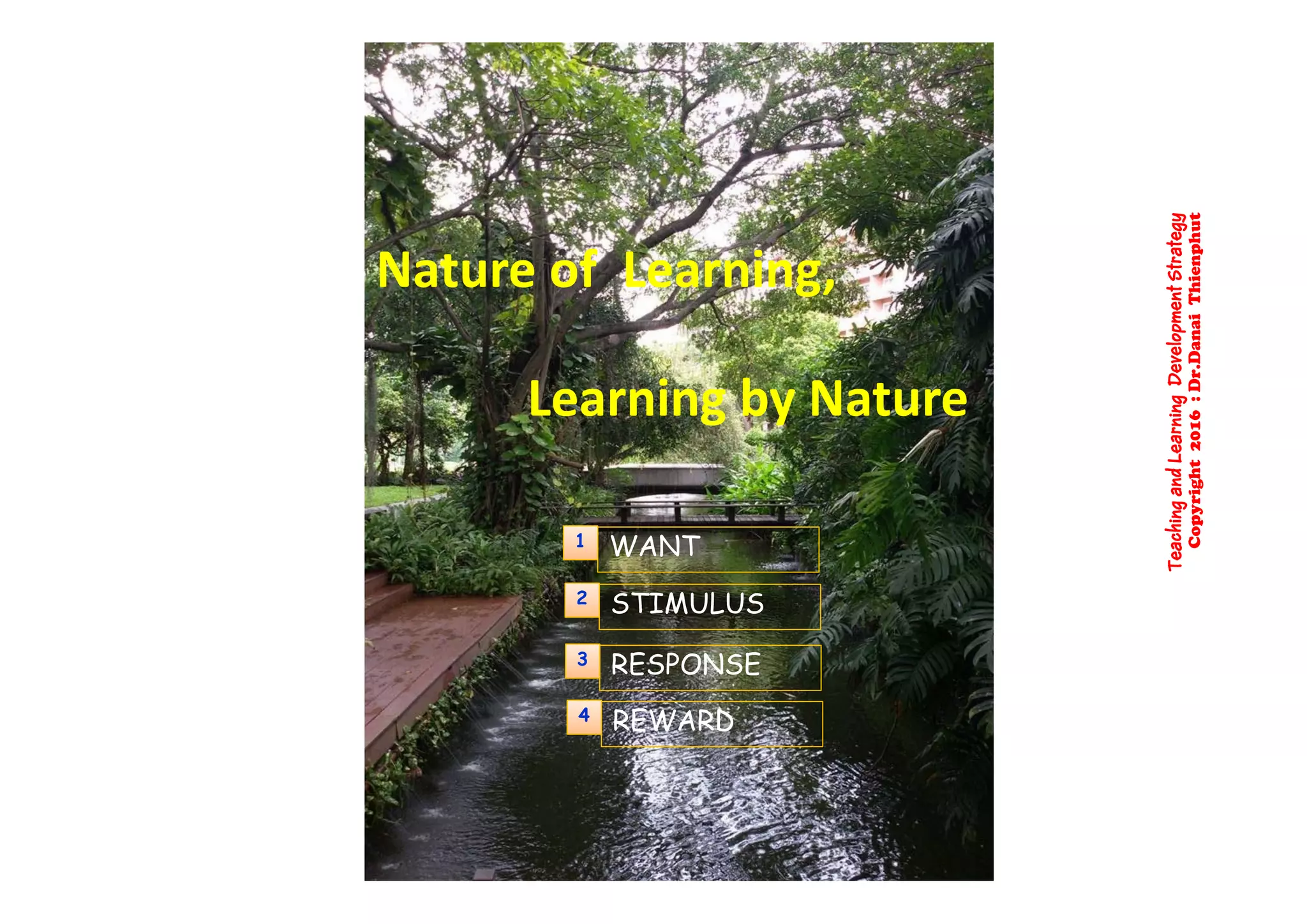 N f L i
ategy
phut
Nature of  Learning,
velopmentStra
DanaiThienp
Learning by Nature 
LearningDev
t2016:Dr.D
WANT1
TeachingandL
Copyright
STIMULUS2
RESPONSE3
T
RESPONSE
REWARD4
 