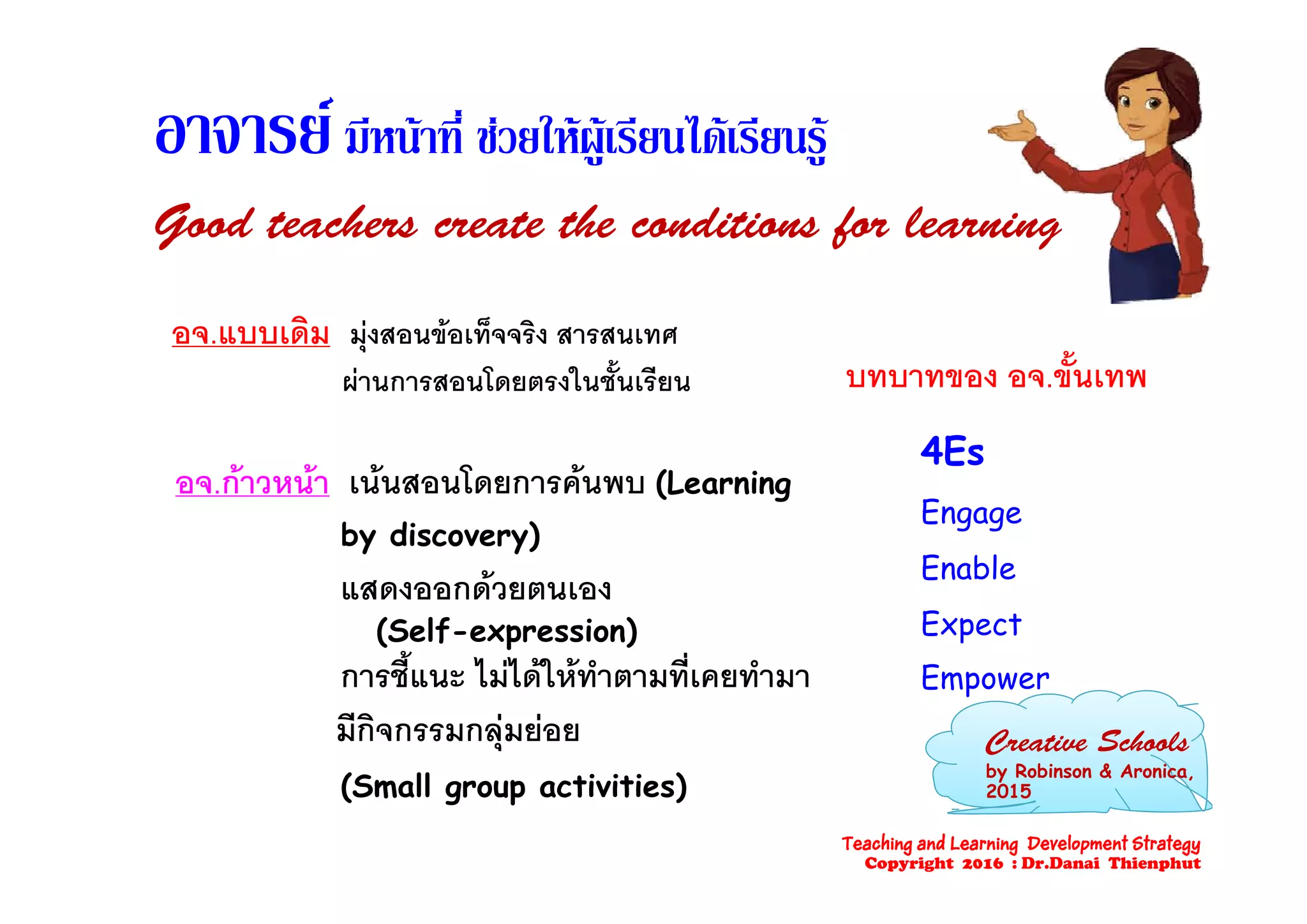 อาจารยมีหนาที่ ชวยใหผเรียนไดเรียนรอาจารยมหนาท ชวยใหผูเรยนไดเรยนรู
Good teachers create the conditions for learning
อจ.แบบเดิม มุงสอนขอเท็จจริง สารสนเทศ
้ผานการสอนโดยตรงในชั้นเรียน
4Es
บทบาทของ อจ.ขั้นเทพ
อจ.กาวหนา เนนสอนโดยการคนพบ (Learning
by discovery)
4Es
Engage
Enable
แสดงออกดวยตนเอง
(Self-expression)
การชี้แนะ ไมไดใหทําตามที่เคยทํามา
Enable
Expect
Eการชแนะ ไมไดใหทาตามทเคยทามา
มีกิจกรรมกลุมยอย
(S ll ti iti )
Empower
Creative Schools
by Robinson & Aronica
(Small group activities)
by Robinson & Aronica,
2015
Teaching and Learning Development Strategy
Copyright 2016 : Dr.Danai Thienphut
 