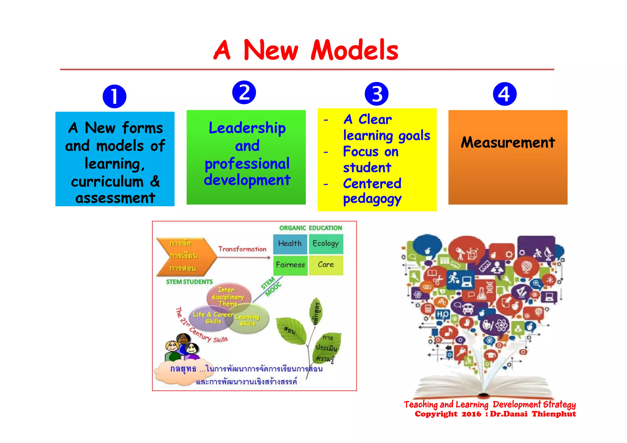 A New ModelsA New Models
 - A Clear
  
A New forms
and models of
learning,
Leadership
and
professional
A Clear
learning goals
- Focus on
student
Measurement
g
curriculum &
assessment
p
development
student
- Centered
pedagogy
Teaching and Learning Development Strategy
Copyright 2016 : Dr.Danai Thienphut
 