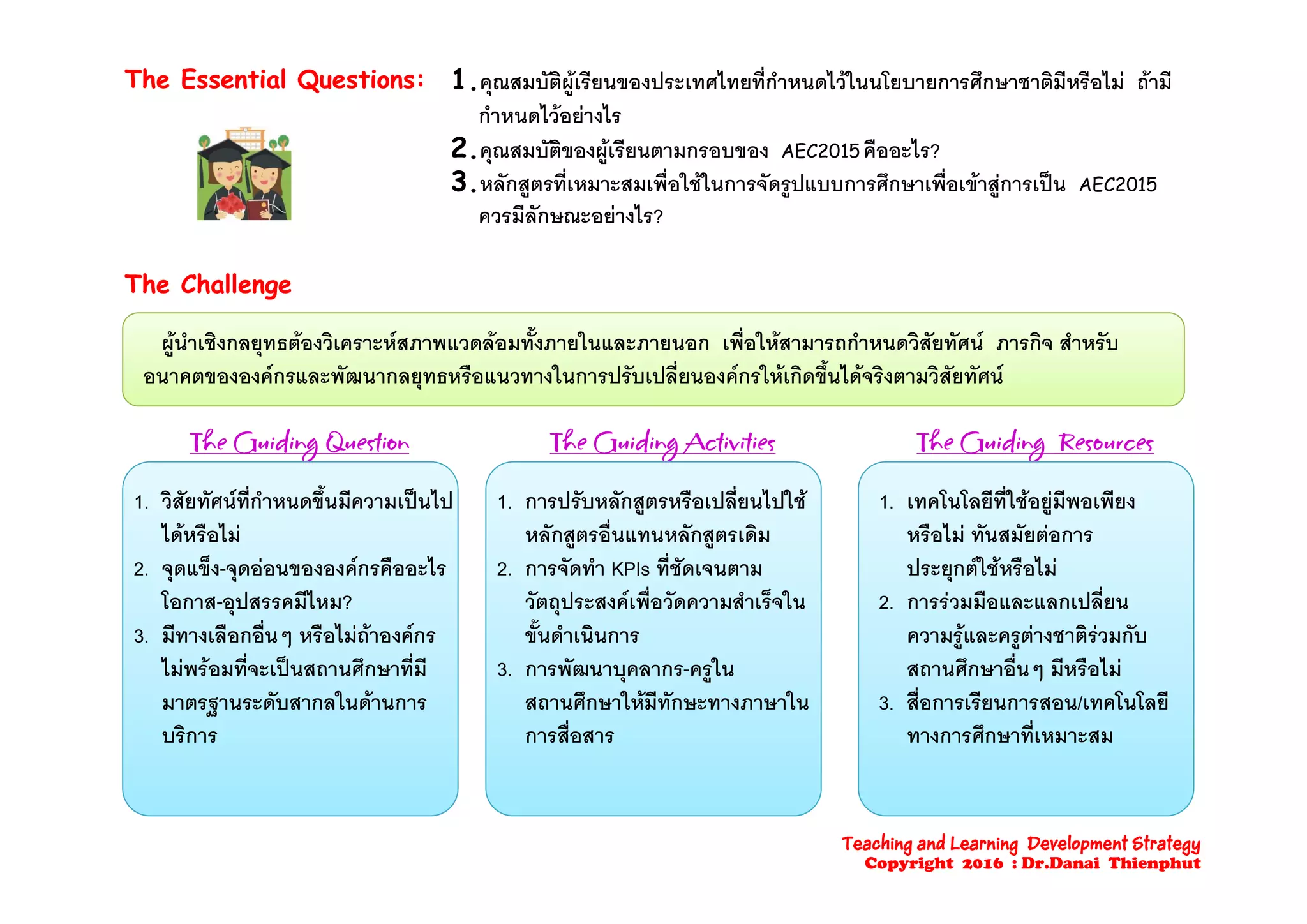 The Essential Questions:The Essential Questions: 1.คุณสมบัติผูเรียนของประเทศไทยที่กําหนดไวในนโยบายการศึกษาชาติมีหรือไม ถามี
กําหนดไวอยางไร
2 คณสมบัติของผเรียนตามกรอบของ AEC2015 คืออะไร?2.คุณสมบตของผูเรยนตามกรอบของ AEC2015 คออะไร?
3.หลักสูตรที่เหมาะสมเพื่อใชในการจัดรูปแบบการศึกษาเพื่อเขาสูการเปน AEC2015
ควรมีลักษณะอยางไร?
The ChallengeThe Challenge
ผูนําเชิงกลยุทธตองวิเคราะหสภาพแวดลอมทั้งภายในและภายนอก เพื่อใหสามารถกําหนดวิสัยทัศน ภารกิจ สําหรับ
อนาคตขององคกรและพัฒนากลยุทธหรือแนวทางในการปรับเปลี่ยนองคกรใหเกิดขึ้นไดจริงตามวิสัยทัศน
The Guiding QuestionThe Guiding Question The Guiding ActivitiesThe Guiding Activities The Guiding ResourcesThe Guiding Resources
1. วิสัยทัศนที่กําหนดขึ้นมีความเปนไป
ไดหรือไม
2 จดแข็ง จดออนขององคกรคืออะไร
1. การปรับหลักสูตรหรือเปลี่ยนไปใช
หลักสูตรอื่นแทนหลักสูตรเดิม
2 การจัดทํา KPIs ที่ชัดเจนตาม
1. เทคโนโลยีที่ใชอยูมีพอเพียง
หรือไม ทันสมัยตอการ
ประยกตใชหรือไม2. จุดแขง-จุดออนขององคกรคออะไร
โอกาส-อุปสรรคมีไหม?
3. มีทางเลือกอื่นๆ หรือไมถาองคกร
ไมพรอมที่จะเปนสถานศึกษาที่มี
2. การจดทา KPIs ทชดเจนตาม
วัตถุประสงคเพื่อวัดความสําเร็จใน
ขั้นดําเนินการ
3 การพัฒนาบคลากร-ครใน
ประยุกตใชหรอไม
2. การรวมมือและแลกเปลี่ยน
ความรูและครูตางชาติรวมกับ
สถานศึกษาอื่นๆ มีหรือไมไมพรอมทจะเปนสถานศกษาทม
มาตรฐานระดับสากลในดานการ
บริการ
3. การพฒนาบุคลากร ครูใน
สถานศึกษาใหมีทักษะทางภาษาใน
การสื่อสาร
สถานศกษาอนๆ มหรอไม
3. สื่อการเรียนการสอน/เทคโนโลยี
ทางการศึกษาที่เหมาะสม
Teaching and Learning Development Strategy
Copyright 2016 : Dr.Danai Thienphut
 