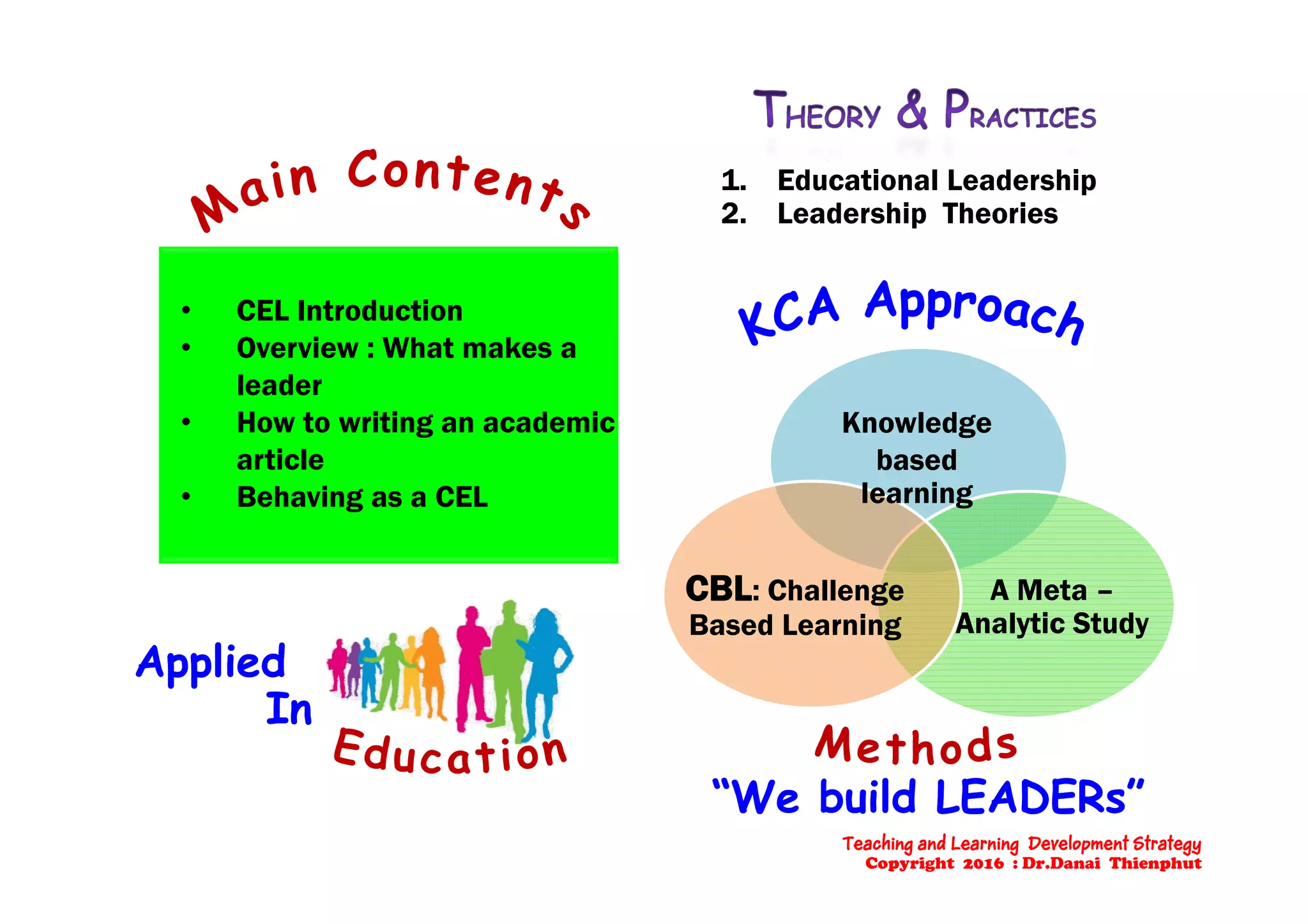 1. Educational Leadership
2. Leadership Theories
• CEL Introduction
• Overview : What makes a
Knowledge
based
Overview : What makes a
leader
• How to writing an academic
article based
learning
article
• Behaving as a CEL
CBL: Challenge
Based Learning
A Meta –
Analytic Study
AppliedAppliedAppliedApplied
InIn
“We build LEADERs”“We build LEADERs”
Teaching and Learning Development Strategy
Copyright 2016 : Dr.Danai Thienphut
 