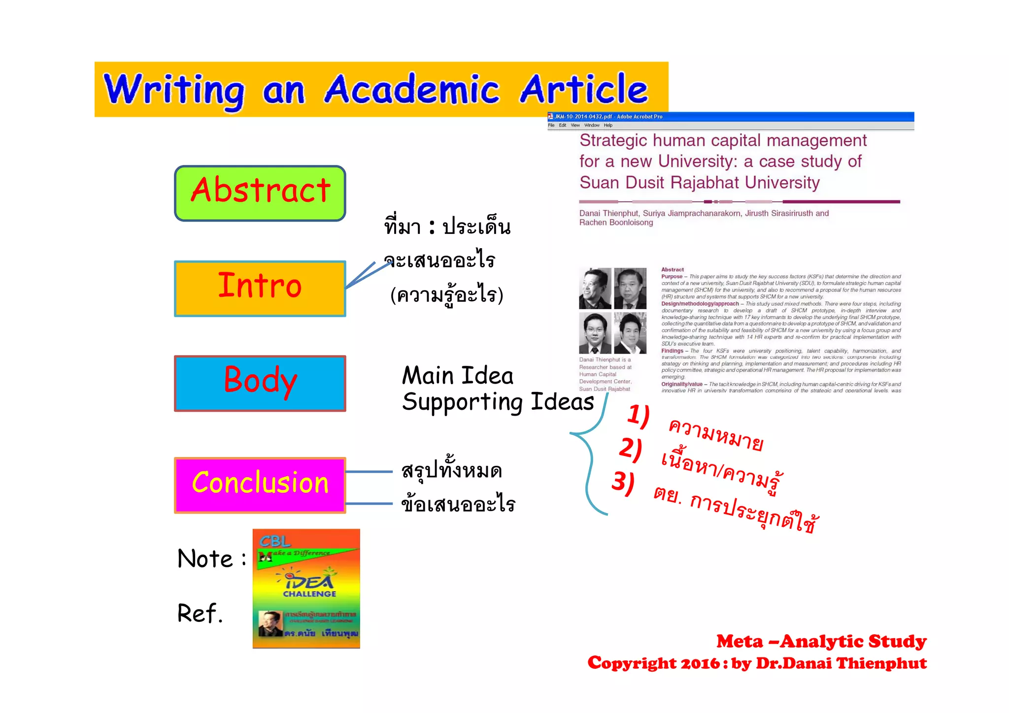 Abstract
ที่มา : ประเด็น
จะเสนออะไร
Abstract
I t (ความรูอะไร)Intro
Body Main Idea
Supporting Ideas
Conclusion
สรุปทั้งหมด
ขอเสนออะไร
Note :
Ref.
Meta –Analytic Study
Copyright 2016 : by Dr.Danai Thienphut
 