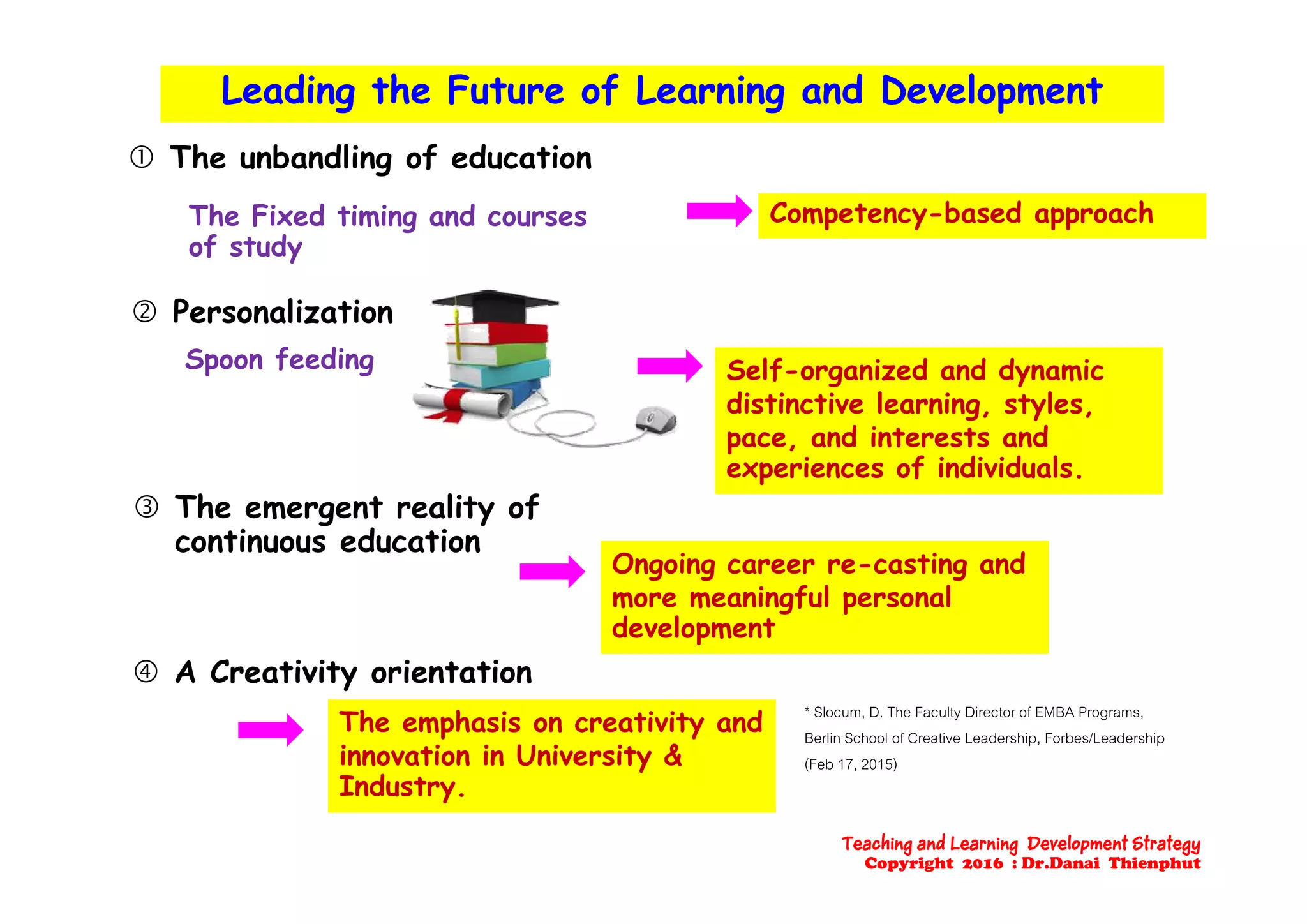 Leading the Future of Learning and DevelopmentLeading the Future of Learning and Development
 Th b dli f d ti The unbandling of education
The Fixed timing and courses
of study
Competency-based approach
of study
 Personalization
Spoon feedingSpoon feeding Self-organized and dynamic
distinctive learning, styles,
pace, and interests and
i f i di id lexperiences of individuals.
 The emergent reality of
continuous education
Ongoing career re-casting andOngoing career re-casting and
more meaningful personal
development
 A Creativity orientation
* Slocum, D. The Faculty Director of EMBA Programs,
Berlin School of Creative Leadership, Forbes/Leadership
(Feb 17, 2015)
 A Creativity orientation
The emphasis on creativity and
innovation in University &
I dIndustry.
Teaching and Learning Development Strategy
Copyright 2016 : Dr.Danai Thienphut
 