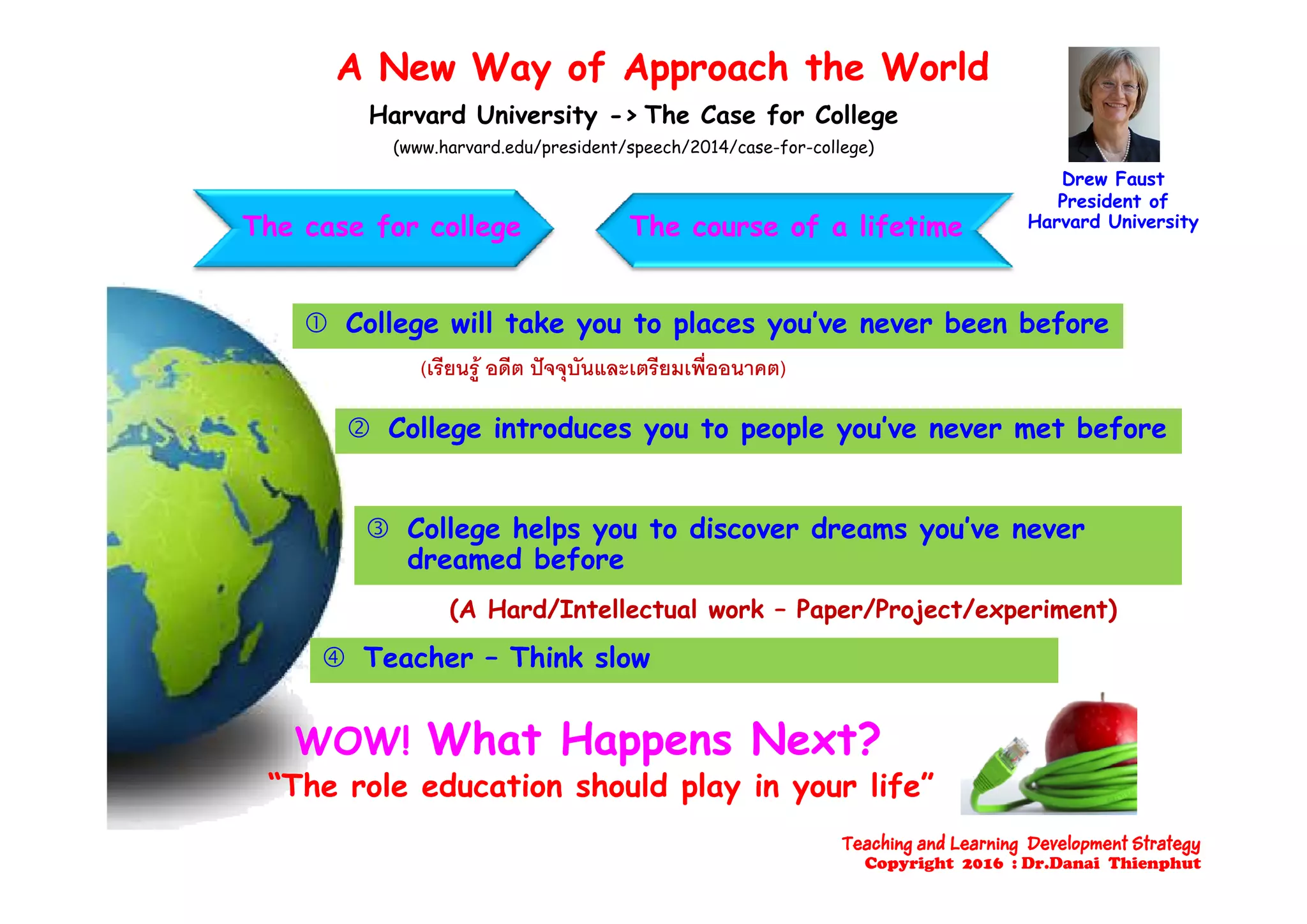 A New Way of Approach the WorldA New Way of Approach the World
Harvard University -> The Case for College
(www harvard edu/president/speech/2014/case for college)(www.harvard.edu/president/speech/2014/case-for-college)
Drew Faust
President of
Harvard UniversityThe case for college The course of a lifetime
ี  ี ี ื่
 College will take you to places you’ve never been before
(เรียนรู อดีต ปจจุบันและเตรียมเพืออนาคต)
 College introduces you to people you’ve never met before
 College helps you to discover dreams you’ve never
dreamed before
(A Hard/Intellectual work – Paper/Project/experiment)
dreamed before
 Teacher – Think slow
WOW! What Happens Next?
“Th l d ti h ld l i lif ”“The role education should play in your life”
Teaching and Learning Development Strategy
Copyright 2016 : Dr.Danai Thienphut
 