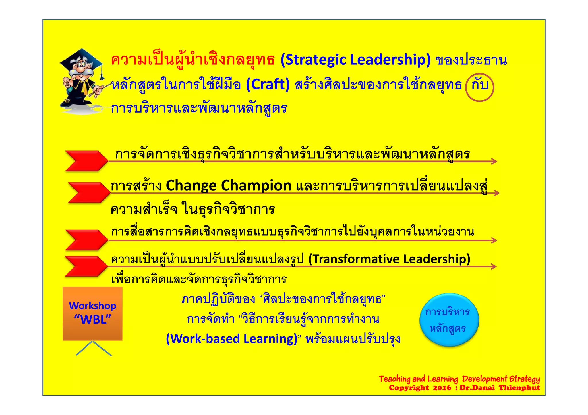 ความเปนผูนําเชิงกลยุทธ (Strategic Leadership) ของประธานู ุ ( g p)
หลักสูตรในการใชฝมือ (Craft) สรางศิลปะของการใชกลยุทธ กับ
การบริหารและพัฒนาหลักสตรู
การจัดการเชิงธุรกิจวิชาการสําหรับบริหารและพัฒนาหลักสูตรุ ู
การสราง Change Champion และการบริหารการเปลี่ยนแปลงสู
ความสําเร็จ ในธรกิจวิชาการความสาเรจ ในธุรกจวชาการ
การสื่อสารการคิดเชิงกลยุทธแบบธุรกิจวิชาการไปยังบุคลการในหนวยงาน
ป  ํ ป ั ป ี่ ป ป (T f i L d hi )ความเปนผูนําแบบปรับเปลียนแปลงรูป (Transformative Leadership)
เพื่อการคิดและจัดการธุรกิจวิชาการ
k h
ภาคปฏิบัติของ “ศิลปะของการใชกลยทธ”Workshop 
“WBL”
ภาคปฏบตของ ศลปะของการใชกลยุทธ
การจัดทํา “วิธีการเรียนรูจากการทํางาน
(Work‐based Learning)” พรอมแผนปรับปรุง
การการบริหารบริหาร
หลักสูตรหลักสูตร
Teaching and Learning Development Strategy
Copyright 2016 : Dr.Danai Thienphut
 