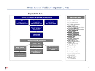 Orcutt Fasano Wealth Management Group 1 