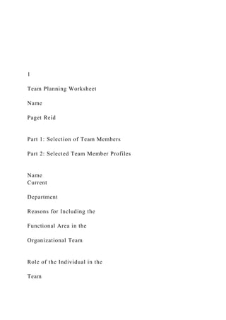 1
Team Planning Worksheet
Name
Paget Reid
Part 1: Selection of Team Members
Part 2: Selected Team Member Profiles
Name
Current
Department
Reasons for Including the
Functional Area in the
Organizational Team
Role of the Individual in the
Team
 