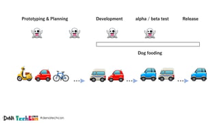 #denatechcon
Prototyping & Planning Development Release
👻👻 👻👻👻👻
🚲🚲 🚙🚙🚗🚗🛵🛵
alpha / beta test
🚐🚐🚙🚙
👻👻
Dog fooding
🚗🚗🚐🚐
 