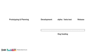#denatechcon
Prototyping & Planning Development Release
Dog fooding
alpha / beta test
 