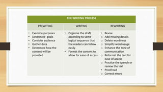 1 Techniques of writing | PPTX