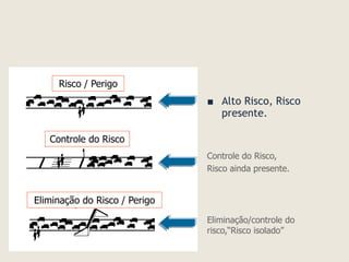 Sanderson Risco 1 Tecnicas de analise de risco - modulo 2.pptx