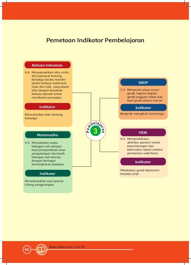 1 tematik tema 4_buku_guru