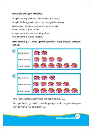 Bacalah dengan nyaring.
Angin puting beliung melanda Desa Maju.
Angin ini bergerak cepat dan sangat kencang.
Akibatnya, banyak bangunan yang rusak.
Dua rumah rusak berat,
empat rumah rusak sedang dan
enam rumah rusak ringan.
Beri tanda pada grafik gambar yang sesuai dengan
cerita.
Apa jenis kerusakan yang paling sedikit? ....
Berapa beda jumlah rumah yang rusak ringan dengan
rumah yang rusak berat? ....
Rusak berat
Rusak berat
Rusak sedang
Rusak sedang
Rusak ringan
Rusak ringan
a)
b)
109Subtema 4 : Bencana Alam
 