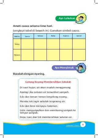 Ayo Menyimak
Gotong Royong Membersihkan Sekolah
Di saat hujan, air akan mudah menggenang.
Apalagi jika saluran air tersumbat sampah.
Edo dan teman-teman bergotong royong.
Mereka tak ingin sekolah tergenang air.
Edo dan Beni menyapu halaman.
Udin mengumpulkan dan membuang sampah ke
tempat sampah.
Dayu, Lani, dan Siti membersihkan saluran air.
Bacalahdengannyaring.
Amati cuaca selama lima hari.
Lengkapi tabel di bawah ini. Gunakan simbol cuaca.
Waktu Senin Selasa Rabu Kamis Jumat
Siang
Malam
Ayo Lakukan
9Subtema 1: Cuaca
 
