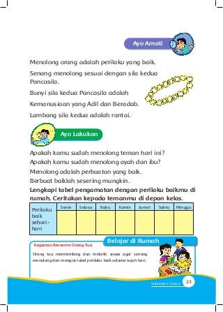 Kegiatan Bersama Orang Tua
Belajar di Rumah
Menolong orang adalah perilaku yang baik.
Senang menolong sesuai dengan sila kedua
Pancasila.
Bunyi sila kedua Pancasila adalah
Kemanusiaan yang Adil dan Beradab.
Lambang sila kedua adalah rantai.
Ayo Amati
Ayo Lakukan
Apakah kamu sudah menolong teman hari ini?
Apakah kamu sudah menolong ayah dan ibu?
Menolong adalah perbuatan yang baik.
Berbuat baiklah sesering mungkin.
Lengkapi tabel pengamatan dengan perilaku baikmu di
rumah. Ceritakan kepada temanmu di depan kelas.
Perilaku
baik
sehari-
hari
Senin Selasa Rabu Kamis Jumat Sabtu Minggu
Orang tua membimbing dan melatih siswa agar senang
menolong dan mengisi tabel perilaku baik selama tujuh hari.
23Subtema 1: Cuaca
 