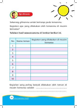 Ayo Bicara
Sekarang giliranmu untuk bertanya pada temanmu.
Kegiatan apa yang dilakukan oleh temanmu di musim
kemarau?
Tuliskan hasil wawancaramu di lembar berikut ini.
No Nama teman
Kegiatan yang dilakukan di musim
kemarau
1
2
3
4
5
6
7
8
9
10
Kegiatan yang paling banyak dilakukan oleh teman di
musim kemarau adalah .....................................................
.................................................................................................
42 Buku Siswa Kelas SD/M
 
