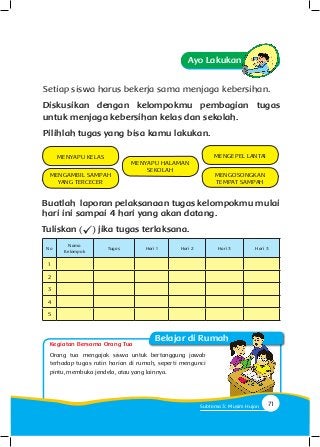 Setiap siswa harus bekerja sama menjaga kebersihan.
Diskusikan dengan kelompokmu pembagian tugas
untuk menjaga kebersihan kelas dan sekolah.
Pilihlah tugas yang bisa kamu lakukan.
Ayo Lakukan
MENYAPU KELAS
MENGAMBIL SAMPAH
YANG TERCECER
MENGEPEL LANTAI
MENGOSONGKAN
TEM­PAT SAMPAH
MENYAPU HALAMAN
SEKOLAH
Buatlah laporan pelaksanaan tugas kelompokmu mulai
hari ini sampai 4 hari yang akan datang.
Tuliskan jika tugas terlaksana.
No
Nama
Kelompok
Tugas Hari 1 Hari 2 Hari 3 Hari 3
1
2
3
4
5
Orang tua mengajak siswa untuk bertanggung jawab
terhadap tugas rutin harian di rumah, seperti mengunci
pintu, membuka jendela, atau yang lainnya.
Kegiatan Bersama Orang Tua
Belajar di Rumah
71Subtema 3: Musim Hujan
 
