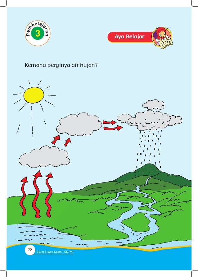 Gambar Proses Hujan - dinamika alam: PROSES TERJADINYA HUJAN DAN SIKLUS