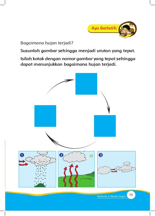 Mewarnai Gambar Proses Terjadinya Hujan