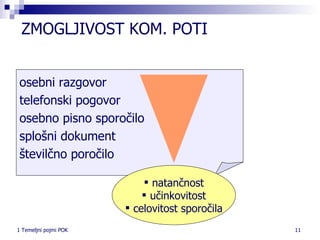 ZMOGLJIVOST  KOM. POTI osebni razgovor telefonski pogovor  osebno pisno sporočilo splošni dokument številčno poročilo natančnost učinkovitost celovitost sporočila 