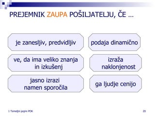 PREJEMNIK  ZAUPA  POŠILJATELJU, ČE … je zanesljiv, predvidljiv jasno izrazi  namen sporočila izraža naklonjenost ga ljudje cenijo ve, da ima veliko znanja in izkušenj podaja dinamično 