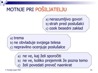 MOTNJE PRI  POŠILJATELJU   nerazumljivo govori strah pred poslušalci ozek besedni zaklad trema ne obvladuje svojega telesa nepravilno ocenjuje poslušalce ne ve, kaj želi sporočiti ne ve, koliko prejemnik že pozna temo želi povedati preveč naenkrat 