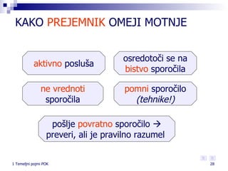 KAKO  PREJEMNIK   OMEJI MOTNJE  pošlje  povratno  sporočilo    preveri, ali je pravilno razumel  ne vrednoti  sporočila pomni   sporočilo  (tehnike!) aktivno  posluša osredotoči se na  bistvo  sporočila 