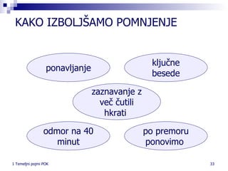 KAKO IZBOLJŠAMO POMNJENJE po premoru ponovimo  odmor na 40 minut ključne besede ponavljanje zaznavanje z več čutili hkrati  