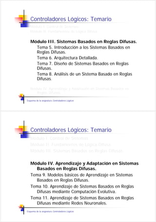 Controladores Lógicos: Temario
   Módulo I. Control de Sistemas.
   Módulo II. Fundamentos de Lógica Difusa.

   Módulo III. Sistemas Basados en Reglas Difusas.
     Tema 5. Introducción a los Sistemas Basados en
     Reglas Difusas.
     Tema 6. Arquitectura Detallada.
     Tema 7. Diseño de Sistemas Basados en Reglas
     Difusas.
     Tema 8. Análisis de un Sistema Basado en Reglas
     Difusas.

   Módulo IV. Aprendizaje y Adaptación en Sistemas Basados en
      Reglas Difusas.

Esquema de la asignatura Controladores Lógicos




   Controladores Lógicos: Temario
   Módulo I. Control de Sistemas.
   Módulo II. Fundamentos de Lógica Difusa.
   Módulo III. Sistemas Basados en Reglas Difusas.

   Módulo IV. Aprendizaje y Adaptación en Sistemas
     Basados en Reglas Difusas.
   Tema 9. Modelos básicos de Aprendizaje en Sistemas
     Basados en Reglas Difusas.
   Tema 10. Aprendizaje de Sistemas Basados en Reglas
     Difusas mediante Computación Evolutiva.
   Tema 11. Aprendizaje de Sistemas Basados en Reglas
     Difusas mediante Redes Neuronales.
Esquema de la asignatura Controladores Lógicos
 