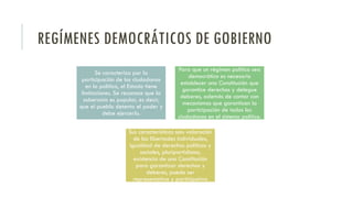 REGÍMENES DEMOCRÁTICOS DE GOBIERNO
Se caracteriza por la
participación de los ciudadanos
en la política, el Estado tiene
limitaciones. Se reconoce que la
soberanía es popular, es decir,
que el pueblo detenta el poder y
debe ejercerlo.
Para que un régimen político sea
democrático es necesario
establecer una Constitución que
garantice derechos y delegue
deberes, además de contar con
mecanismos que garanticen la
participación de todos los
ciudadanos en el sistema político.
Sus características son: valoración
de las libertades individuales,
igualdad de derechos políticos y
sociales, pluripartidismo,
existencia de una Constitución
para garantizar derechos y
deberes, puede ser
representativa y participativa
 
