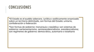 CONCLUSIONES
*El Estado es el pueblo soberano, jurídica y políticamente organizado
sobre un territorio delimitado, son formas del Estado: unitario,
confederación o federación
*Son formas de gobierno: monarquía y república; son sistemas de
gobierno: parlamentarismo, semipresidencialismo, presidencialismo;
son regímenes de gobierno: democrático, autoritario o totalitario
 