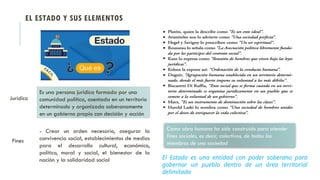 EL ESTADO Y SUS ELEMENTOS
Jurídico
Es una persona jurídica formada por una
comunidad política, asentada en un territorio
determinado y organizada soberanamente
en un gobierno propio con decisión y acción
- Crear un orden necesario, asegurar la
convivencia social, establecimientos de medios
para el desarrollo cultural, económico,
político, moral y social, el bienestar de la
nación y la solidaridad social
Como obra humana ha sido construido para atender
fines sociales, es decir, colectivos, de todos los
miembros de una sociedad
Fines
El Estado es una entidad con poder soberano para
gobernar un pueblo dentro de un área territorial
delimitada
 