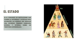 EL ESTADO
ES EL CONJUNTO DE INSTITUCIONES QUE
POSEEN LA AUTORIDAD Y POTESTAD PARA
ESTABLECER LAS NORMAS QUE REGULAN
UNA SOCIEDAD, TENIENDO SOBERANÍA
INTERNA Y EXTERNA SOBRE UN
TERRITORIO DETERMINADO.
 