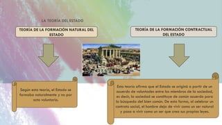 LA TEORÍA DEL ESTADO
TEORÍA DE LA FORMACIÓN NATURAL DEL
ESTADO
TEORÍA DE LA FORMACIÓN CONTRACTUAL
DEL ESTADO
Según esta teoría, el Estado se
formaba naturalmente y no por
acto voluntario.
Esta teoría afirma que el Estado se originó a partir de un
acuerdo de voluntades entre los miembros de la sociedad,
es decir, la sociedad se constituye de común acuerdo para
la búsqueda del bien común. De esta forma, al celebrar un
contrato social, el hombre deja de vivir como un ser natural
y pasa a vivir como un ser que crea sus propias leyes.
 