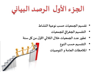 •‫النشاط‬ ‫نوعية‬ ‫حسب‬‫الجمعيات‬ ‫تقسيم‬
•‫للجمعيات‬‫الجغرافي‬ ‫التقسيم‬
•‫سنة‬ ‫كل‬‫من‬ ‫ل‬‫األو‬‫الثالثي‬‫خالل‬‫الجمعيات‬‫عدد‬‫ر‬‫تطو‬
•‫النوع‬‫حسب‬ ‫التقسيم‬
•‫العامة‬ ‫املالحظات‬‫و‬‫التوصيات‬
 