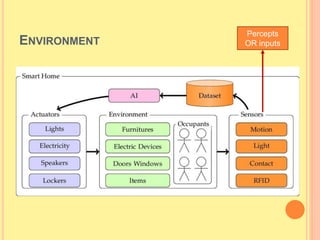 ENVIRONMENT
Percepts
OR inputs
 