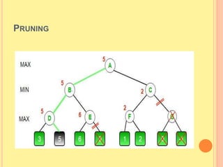 PRUNING
 