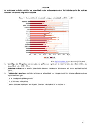 GRUPO V
As assimetrias no índice sintético de fecundidade entre os Estados-membros da União Europeia são notórias,
conforme está patente no gráfico da Figura 6 .
1. Identifique os dois países representados no gráfico que registaram a maior variação do índice sintético de
fecundidade entre 1960 e 2014.
2. Apresente duas causas da descida generalizada do índice sintético de fecundidade dos países representados no
gráfico.
3. Problematize o atual valor do índice sintético de fecundidade em Portugal, tendo em consideração os seguintes
tópicos de orientação:
• as consequências demográficas;
• os impactos económicos.
Na sua resposta, desenvolva dois aspetos para cada um dos tópicos de orientação.
6
Figura 6 – Índice sintético de fecundidade em alguns países da UE, em 1960 e em 2014
Fonte: http://www.pordata.pt/ (consultado em agosto de 2016)
 