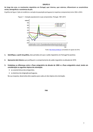GRUPO VI
Ao longo dos anos, os movimentos migratórios em Portugal, quer internos, quer externos, influenciaram as características
sociais, demográficas e económicas do país.
O gráfico da Figura 7 põe em evidência a variação da população portuguesa (e respetivas componentes) entre 1961 e 2015.
1. Identifique, a partir do gráfico, dois períodos em que o saldo migratório em Portugal foi positivo.
2. Apresente dois fatores que justifiquem o comportamento do saldo migratório na década de 1970.
3. Estabeleça as diferenças entre o fluxo emigratório da década de 1960 e o fluxo emigratório atual, tendo em
consideração os seguintes tópicos de orientação:
• as características dos emigrantes;
• os destinos da emigração portuguesa.
Na sua resposta, desenvolva dois aspetos para cada um dos tópicos de orientação.
FIM
7
Figura 7 – Variação populacional e suas componentes, Portugal, 1961-2015
Fonte: http://www.pordata.pt/ (consultado em agosto de 2016)
 