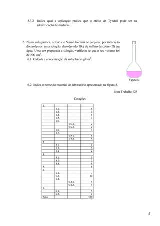 5.3.2   Indica qual a aplicação prática que o efeito de Tyndall pode ter na
           identificação de misturas.




6. Numa aula prática, o João e o Vasco tiveram de preparar, por indicação
   do professor, uma solução, dissolvendo 10 g de sulfato de cobre (II) em
   água. Uma vez preparada a solução, verificou-se que o seu volume foi
   de 200 cm3.
    6.1 Calcula a concentração da solução em g/dm3.




                                                                               Figura 5
   6.2 Indica o nome do material de laboratório apresentado na figura 5.

                                                                     Bom Trabalho ☺!

                                       Cotações

               1.
                         1.1.                       6
                         1.2.                       3
                         1.3.                       5
                         1.4.                       3
                         1.5.
                                  1.5.1.            2
                                  1.5.2.            2
                         1.6.                       3
                         1.7.
                                  1.7.1.            5
                                  1.7.2.            5
               2.
                         2.1.                       2
                         2.2.                       5
                         2.3.                       4
               3.
                         3.1.                       9
                         3.2.                       2
                         3.3.                       6
               4.                                   6
               5.
                         5.1.                       7
                         5.2.                      10
                         5.3.
                                  5.3.1.            4
                                  5.3.2.            4
               6.
                         6.1.                       5
                         6.2.                       2
               Total                              100




                                                                                          5
 