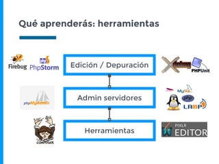 Qué aprenderás: herramientas
Edición / Depuración
Admin servidores
Herramientas
 