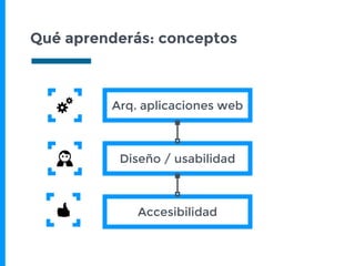 Qué aprenderás: conceptos
Arq. aplicaciones web
Diseño / usabilidad
Accesibilidad
 
