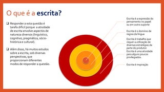 O que é a escrita?
 Responder a esta questão é
tarefa difícil porque a atividade
de escrita envolve aspectos de
natureza diversos (linguístico,
cognitivo, pragmática, sócio-
histórica e cultural).
 Além disso, há muitos estudos
sobre a escrita, sob diversas
perspectivas, que
proporcionam diferentes
modos de responder a questão.
Escrita é a expressão do
pensamento no papel
ou em outro suporte
Escrita é o domínio de
regras da língua
Escrita é trabalho que
requer a utilização de
diversas estratégias da
parte do produtor.
Escrita é uma atividade
para alguns poucos
privilegiados.
Escrita é inspiração
 