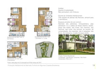 Análise:
                                                                    Quanto à implantação:
                                                                    Não permeável, com 4 blocos.

                                                                    Quanto às Unidades Habitacionais:
                                                                    Três opções de plantas não flexíveis, sempre para
                                                                    2 dormitórios.
                                                                    Espaços privados de uso comum:
                                                                    Alameda das palmeiras, brinquedoteca, play
                                                                    adventure 1 e 2, salões de festas infantil e adulto,
                                                                    praça das babás, das frutas, dos meninos, das
                                                                    meninas, das cores, dos aromas, do recanto, da
                                                                    contemplação, dos esportes, das 4 estações, das
                                                                    flores, dos pássaros, e salão de jogos adulto.

Apartamento de 48m2 com 2                 Apartamento de 48m2 com
dormitórios                               1 dormitório e 1 suíte




                                                                    Projeto: Poema Residencial
                                                                    Localização: Vila Mimosa, Campinas / São Paulo
Apartamento de 53m2 com                   Implantação
                                                                    Construtora: PDG, 2011.
2 dormitórios
Fonte: www.pdg.com.br acessado em 08 de março de 2012

Produção Habitacional do Mercado Formal em Algumas Cidades Brasileiras                                                14
 