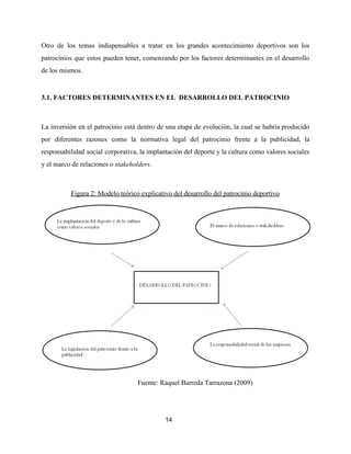 Otro de los temas indispensables a tratar en los grandes acontecimiento deportivos son los
patrocinios que estos pueden tener, comenzando por los factores determinantes en el desarrollo
de los mismos.
3.1. FACTORES DETERMINANTES EN EL DESARROLLO DEL PATROCINIO
La inversión en el patrocinio está dentro de una etapa de evolución, la cual se habría producido
por diferentes razones como la normativa legal del patrocinio frente a la publicidad, la
responsabilidad social corporativa, la implantación del deporte y la cultura como valores sociales
y el marco de relaciones o​ stakeholders​.
Figura 2: Modelo teórico explicativo del desarrollo del patrocinio deportivo
Fuente: Raquel Barreda Tarrazona (2009)
14
 